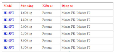 Thông tin xe nângHyster LPG forklift 1.5 – 3.5 tấn