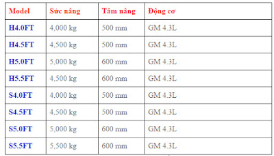 xe nâng Hyster LPG forklift 4.0 – 5.5 tấn