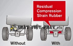 xe-nang-nissan-diesel-forklift-15-den-35-he-thong-chong-nghieng